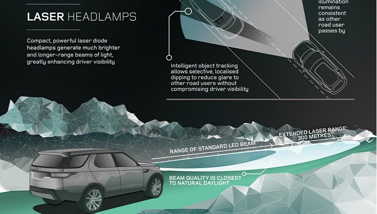 Future Technology & Land Rover Discovery Vision Concept