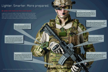 What’s the Future for Modern Soldiers?