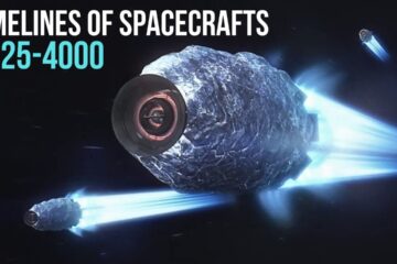 From Today To The Year 4000: Future of Space Travel And Spacecraft!